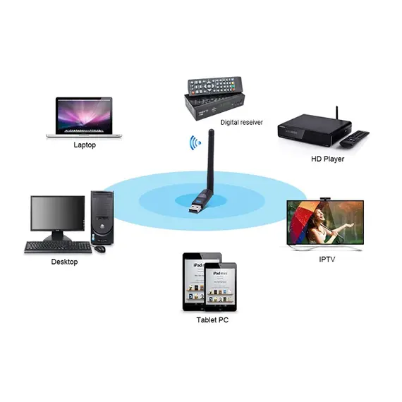 USB WIFI АДАПТЕР MEDIATEK MT7601 ORIGINAL WITH ANTENNA 2 DB